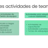 Ideas para actividades para empresas team building: conocerse, cohesión, nuevas habilidades y resolución de problemas. Incluye Escape Room y más.
