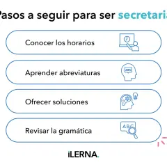 Pasos para ser secretaria: conocer horarios, aprender abreviaturas, ofrecer soluciones y revisar gramática. Ideal para tu curso de secretariado administrativo.