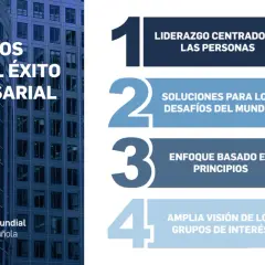 Criterios para el éxito empresarial: liderazgo centrado en personas, soluciones a desafíos globales, enfoque en principios y visión amplia de grupos de interés. Ejemplos de convenciones.