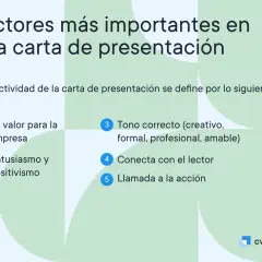 Claves para una carta de presentación efectiva: valor, entusiasmo, tono, conexión y llamada a la acción.