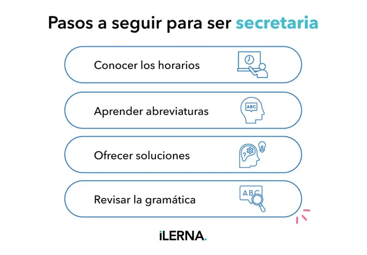 Pasos para ser secretaria: conocer horarios, aprender abreviaturas, ofrecer soluciones y revisar gramática. Ideal para tu curso de secretariado administrativo.