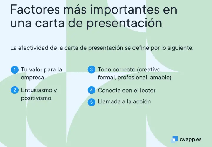 Claves para una carta de presentación efectiva: valor, entusiasmo, tono, conexión y llamada a la acción.