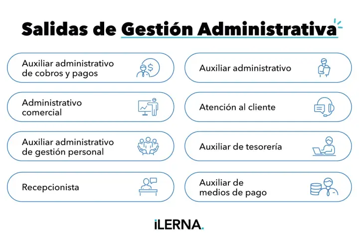 Salidas de gestión administrativa: auxiliar administrativo de cobros y pagos, administrativo comercial, auxiliar administrativo de gestión personal, recepcionista, auxiliar administrativo, atención al cliente, auxiliar de tesorería, auxiliar de medios ...