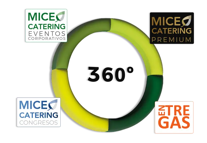 Logos de MICE Catering para eventos corporativos, congresos, premium y entregas.