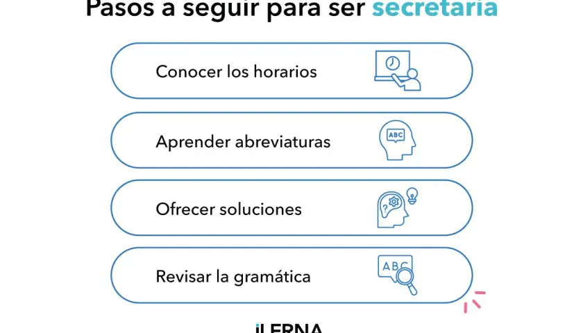 Pasos para ser secretaria: conocer horarios, aprender abreviaturas, ofrecer soluciones y revisar gramática. Ideal para tu curso de secretariado administrativo.