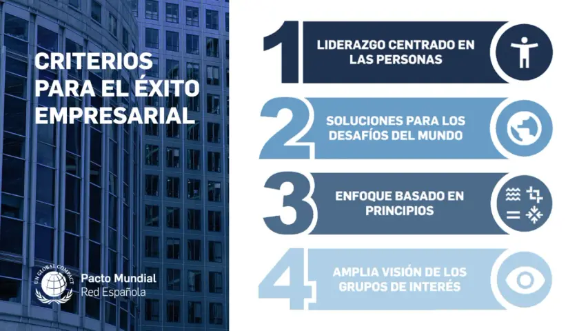 Criterios para el éxito empresarial: liderazgo centrado en personas, soluciones a desafíos globales, enfoque en principios y visión amplia de grupos de interés. Ejemplos de convenciones.