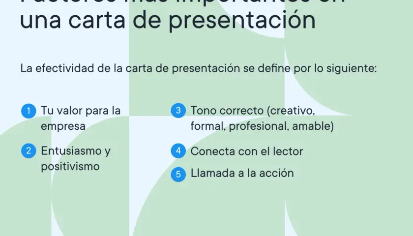 Claves para una carta de presentación efectiva: valor, entusiasmo, tono, conexión y llamada a la acción.