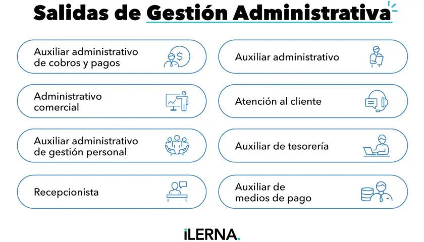Salidas de gestión administrativa: auxiliar administrativo de cobros y pagos, administrativo comercial, auxiliar administrativo de gestión personal, recepcionista, auxiliar administrativo, atención al cliente, auxiliar de tesorería, auxiliar de medios ...