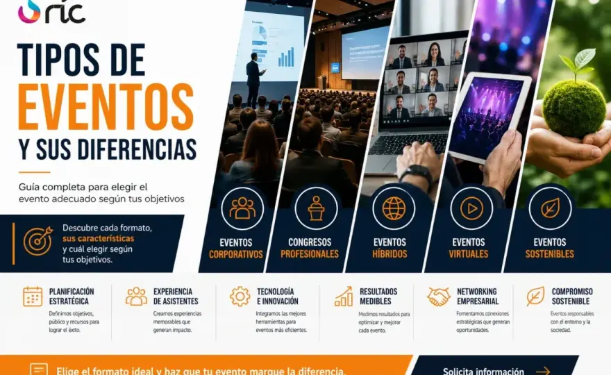 Congreso corporativo: Elige el formato ideal y maximiza su éxito