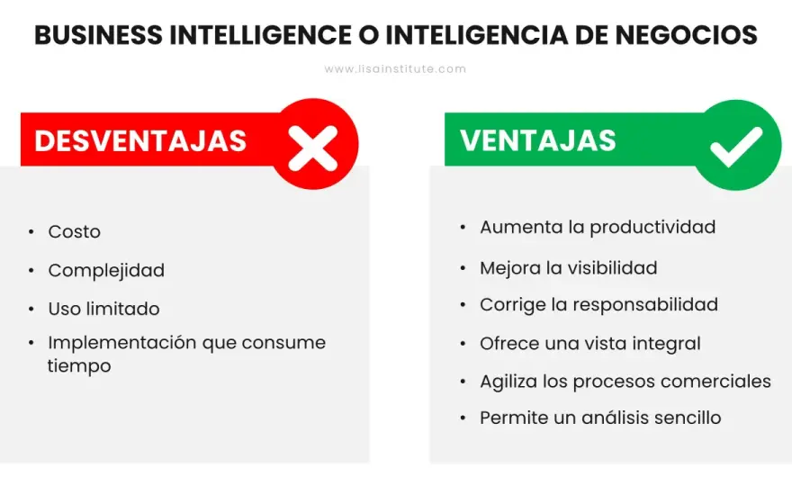 Curso Business Intelligence - ¿Cuál elegir y por qué?