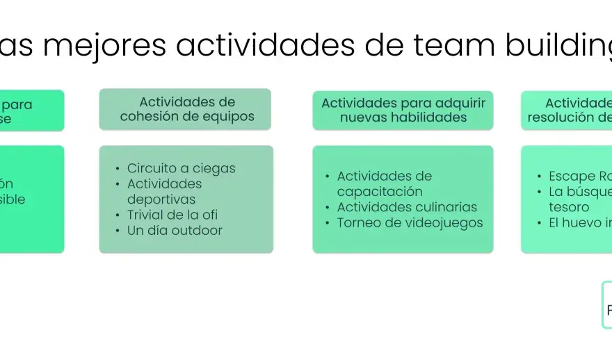 Team Building para Empresas - ¿Cómo elegir la mejor actividad?