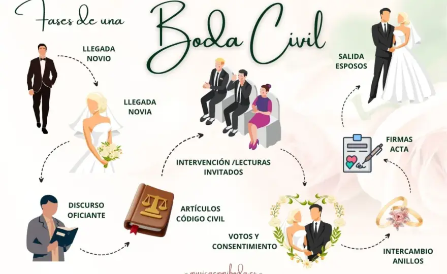 Boda civil en España - Guía completa para una ceremonia perfecta