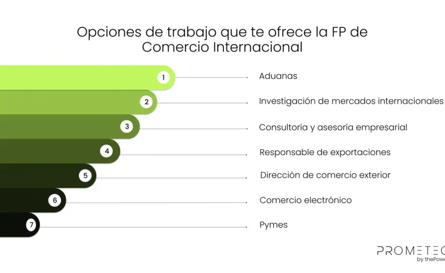 Cursos de comercio - ¿Cuál elegir para trabajar hoy?