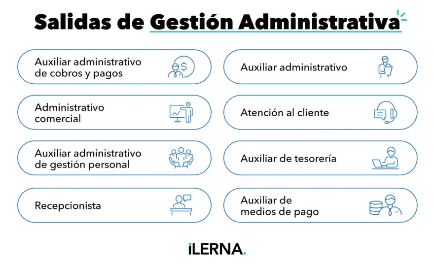 Operaciones Administrativas Comerciales - Guía Completa