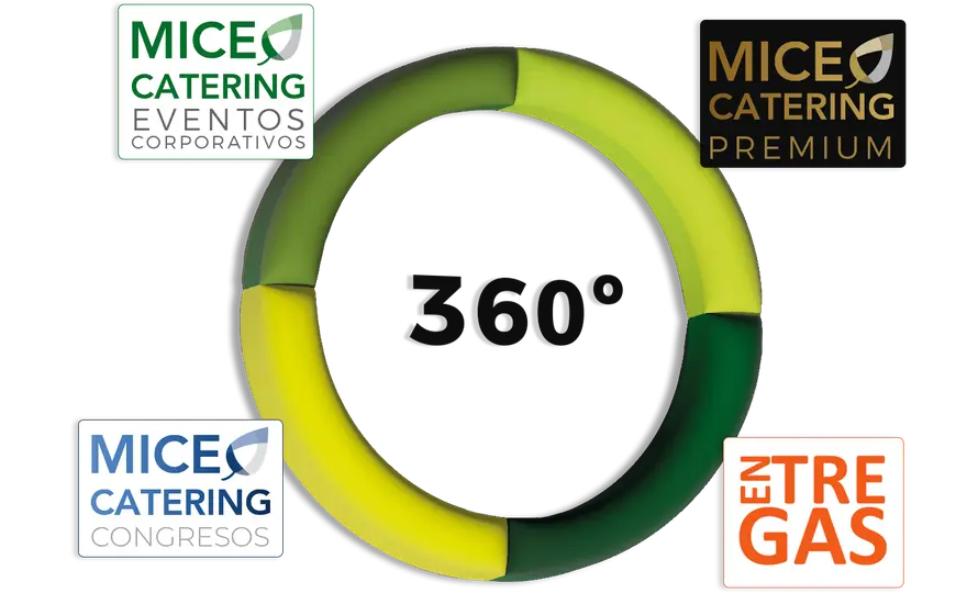MICE - Guía completa para eventos corporativos exitosos