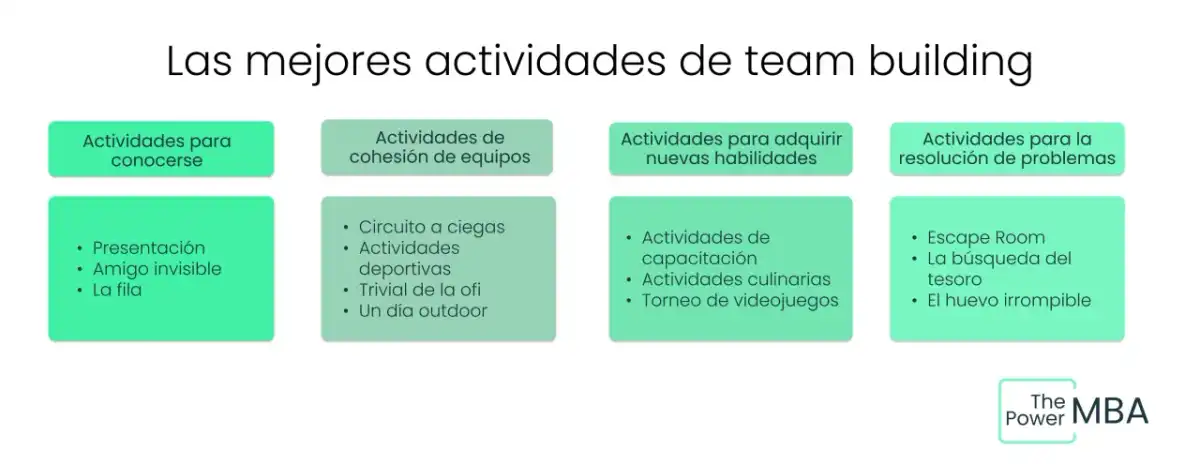 Team Building para Empresas - ¿Cómo elegir la mejor actividad?