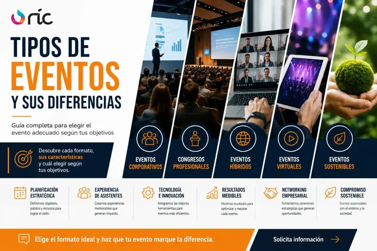 Explora los diversos tipos de congresos y eventos: corporativos, profesionales, híbridos, virtuales y sostenibles. Elige el formato ideal para tu objetivo.