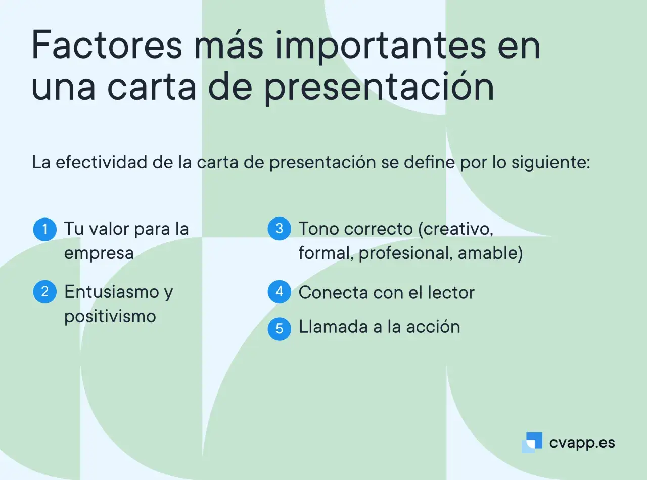 Claves para una carta de presentación efectiva: valor, entusiasmo, tono, conexión y llamada a la acción.