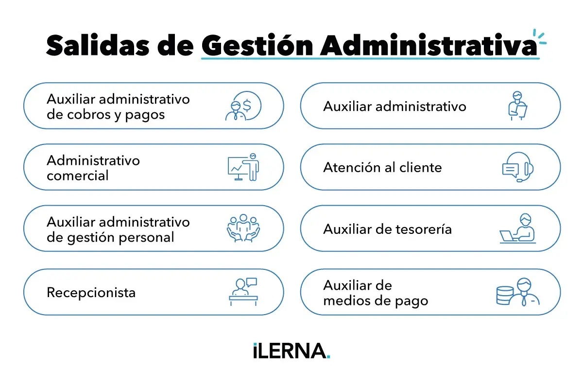 Salidas de gestión administrativa: auxiliar administrativo de cobros y pagos, administrativo comercial, auxiliar administrativo de gestión personal, recepcionista, auxiliar administrativo, atención al cliente, auxiliar de tesorería, auxiliar de medios ...