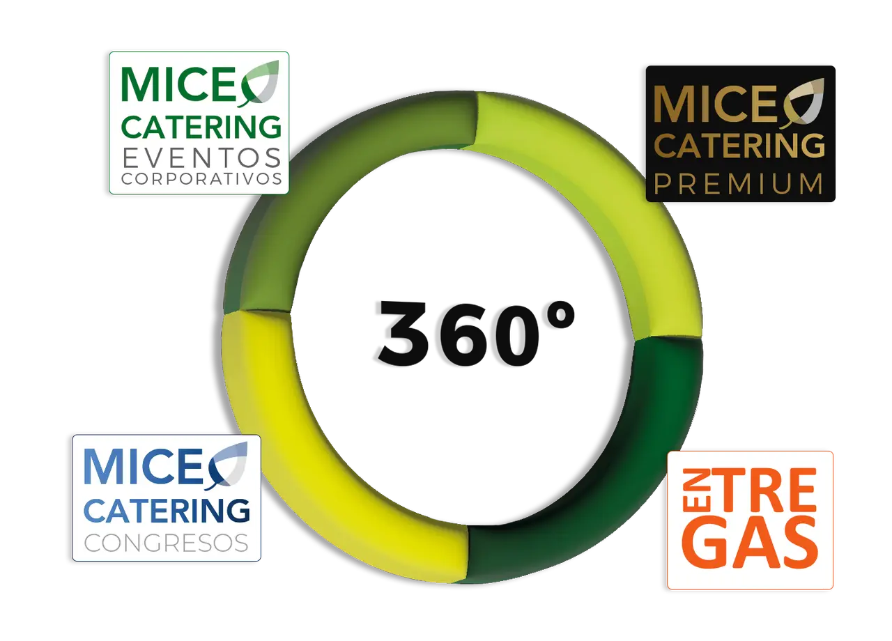 Logos de MICE Catering para eventos corporativos, congresos, premium y entregas.