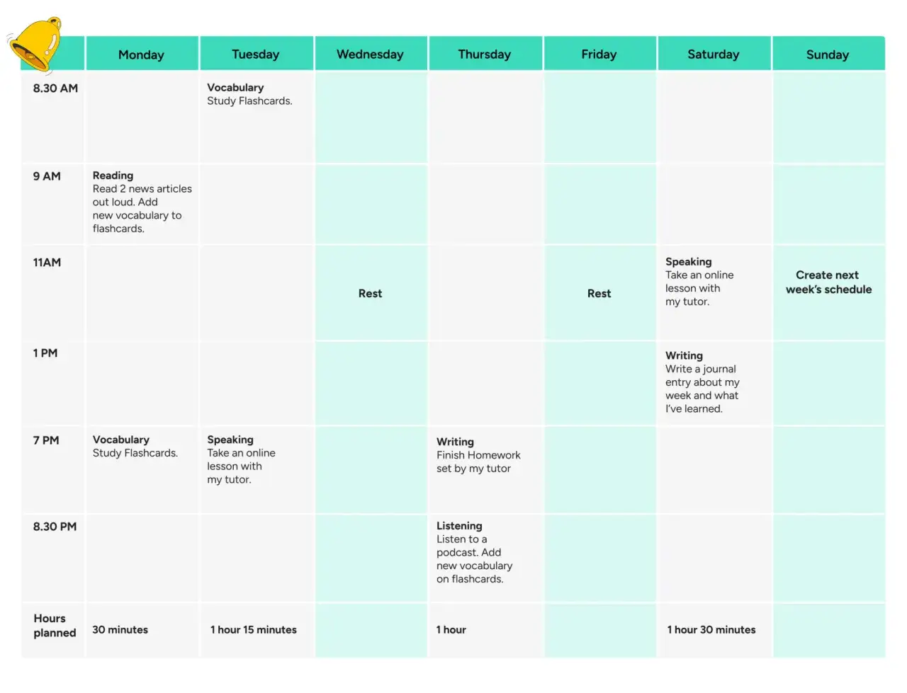 Horario semanal para la mejor manera de aprender ingl&eacute;s: lectura, vocabulario, escritura, conversaci&oacute;n y escucha.