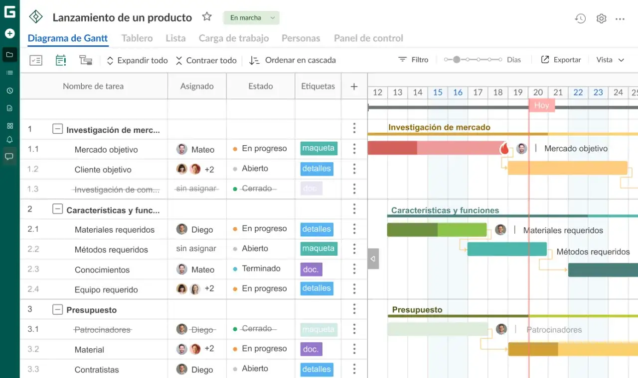 Diagrama de Gantt para el lanzamiento de un producto. El project manager supervisa tareas como investigaci&oacute;n de mercado y presupuesto.