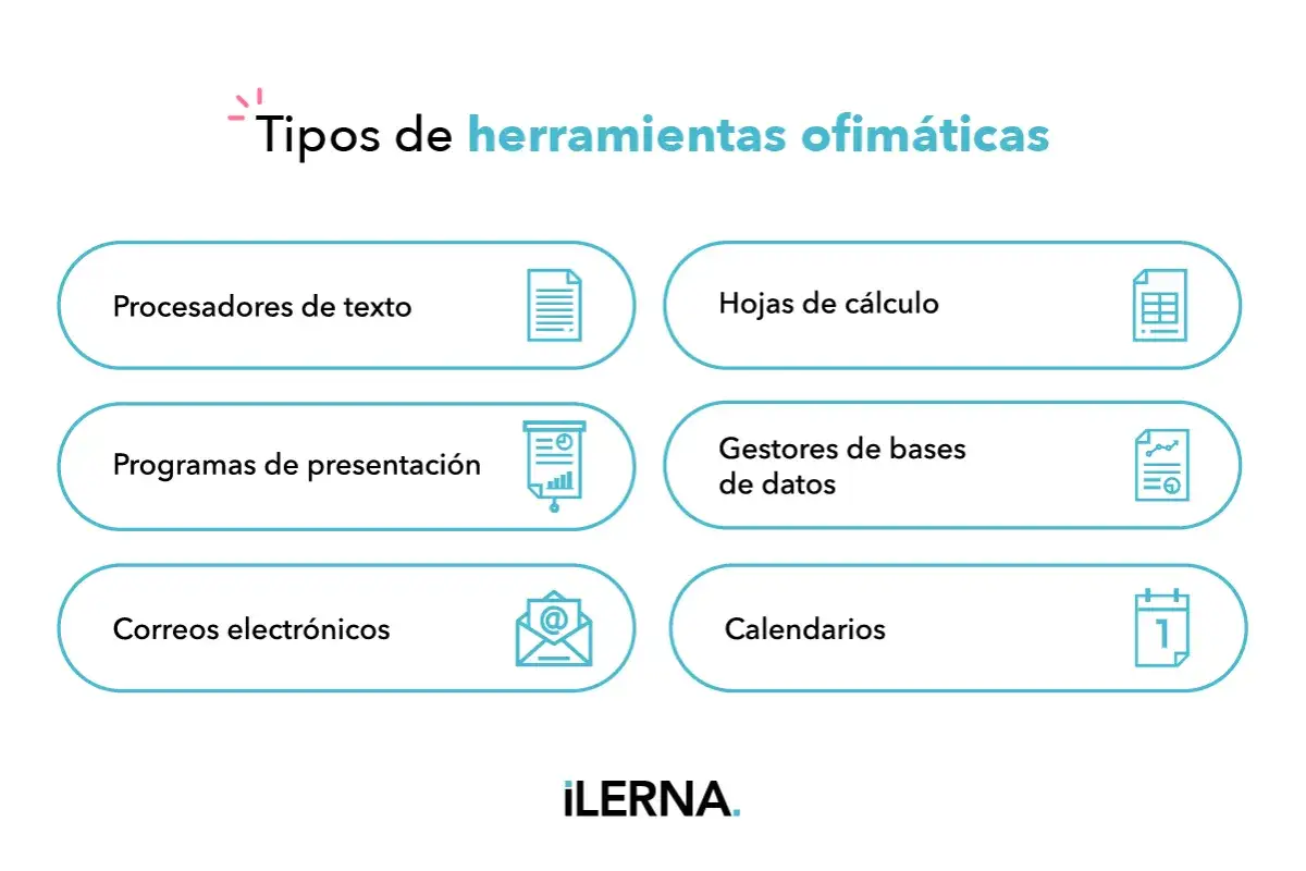 Tipos de herramientas ofimáticas: procesadores de texto, hojas de cálculo, presentaciones, bases de datos, correos y calendarios.