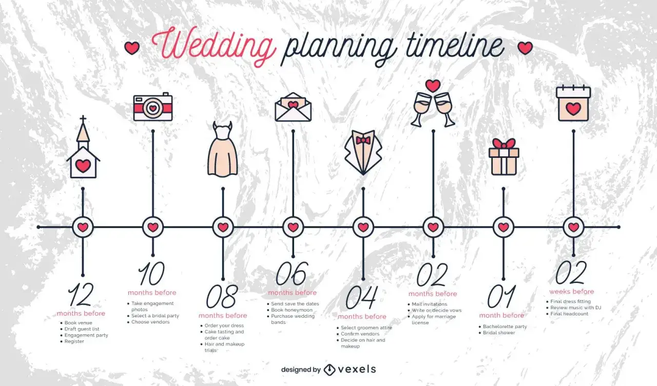 Cronograma de preparativos boda: iglesia, vestido, traje, invitaciones, anillos, regalo, luna de miel.