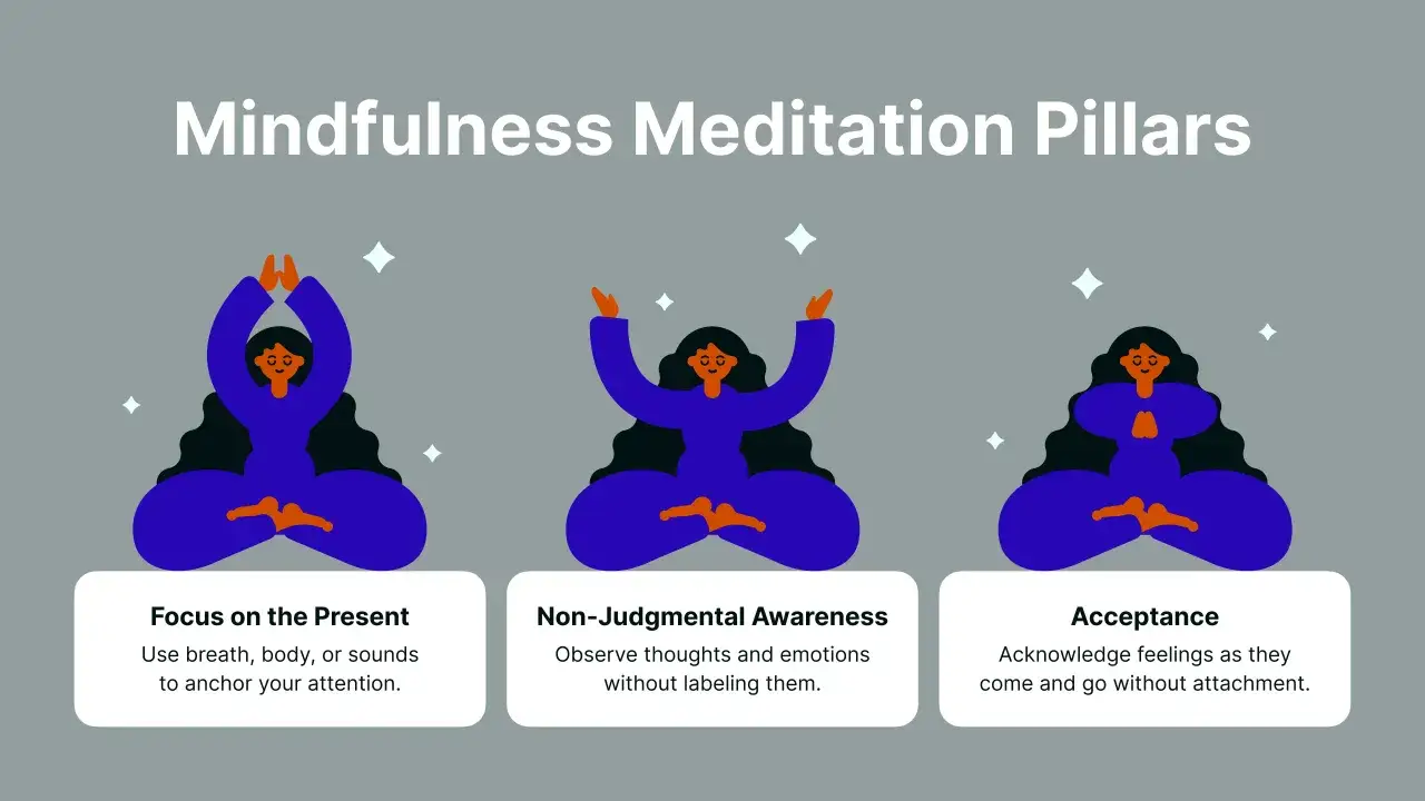 Pilares de meditaci&oacute;n mindfulness: enf&oacute;cate en el presente, s&eacute; consciente sin juzgar y acepta. Ejercicios para la calma.