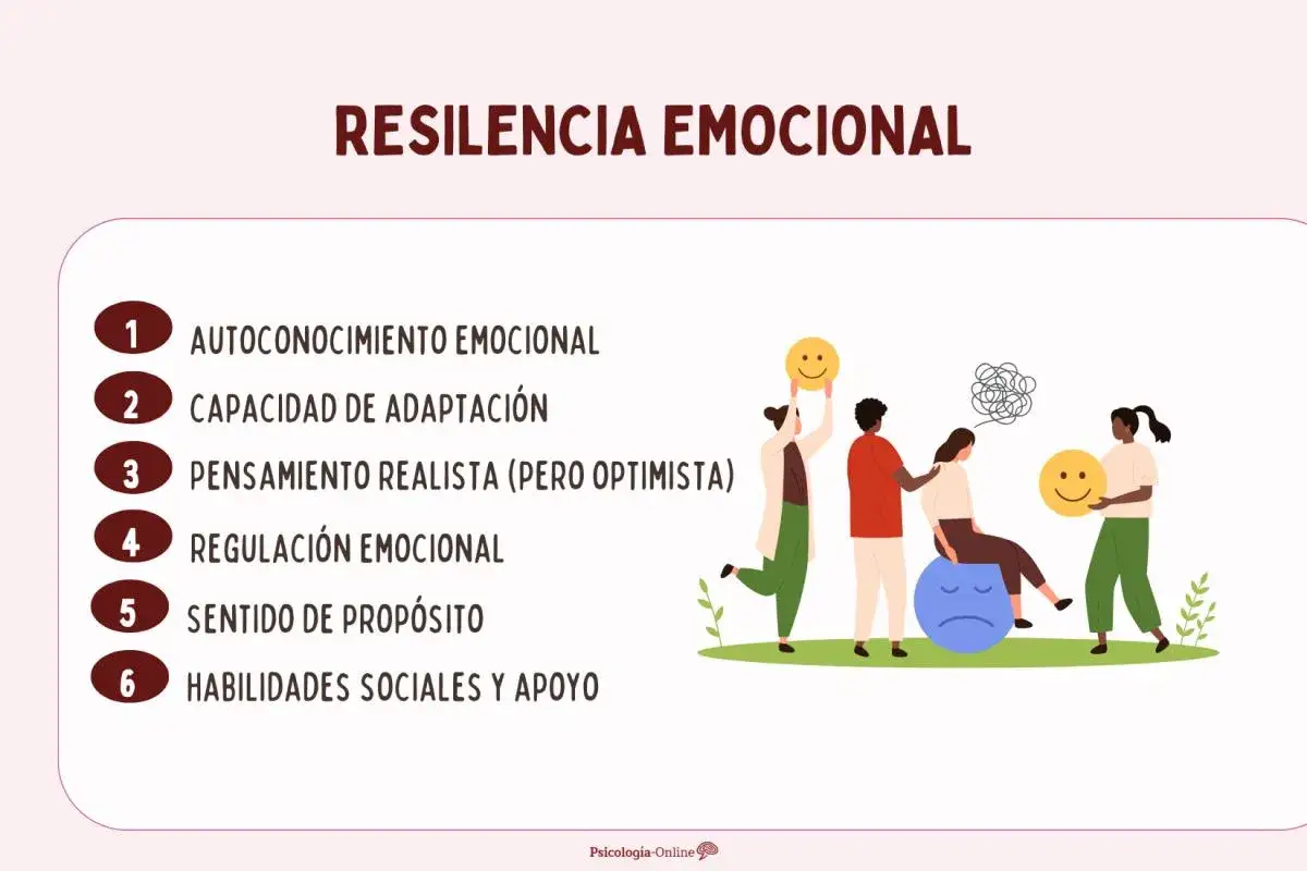 Ilustración sobre resiliencia significado: personas apoyando a otra con cara triste, mostrando autoconocimiento, adaptación y optimismo.