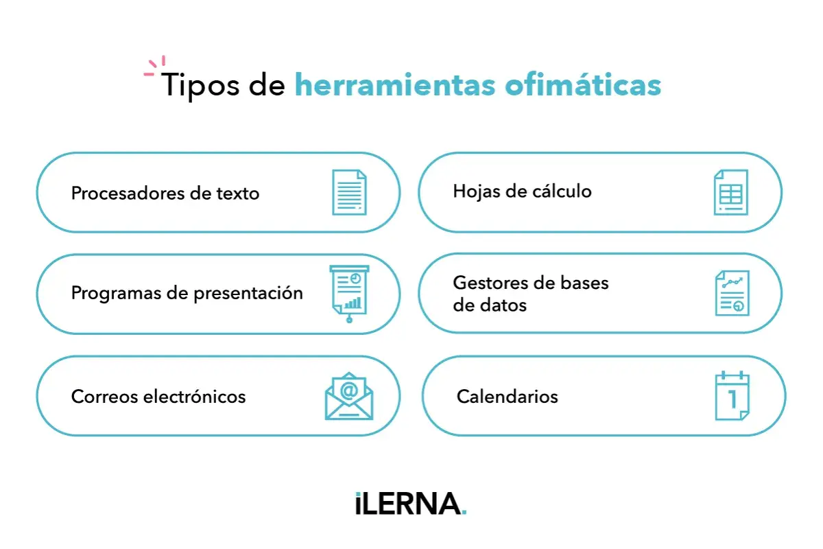 Tipos de herramientas ofimáticas: procesadores de texto, hojas de cálculo, presentaciones, bases de datos, correos y calendarios.
