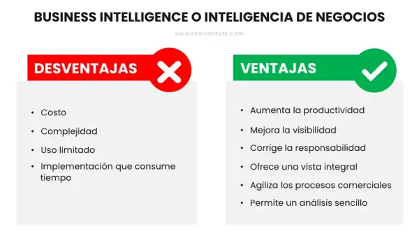 Ventajas y desventajas del curso de business intelligence: aumenta productividad, mejora visibilidad, pero tiene costo y complejidad.