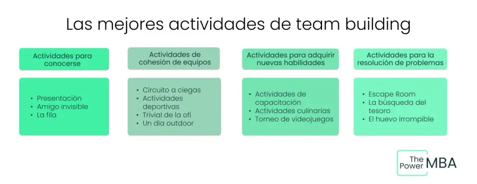 Team Building para Empresas - ¿Cómo elegir la mejor actividad?